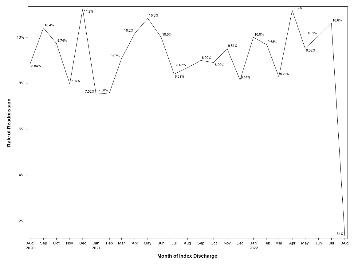 The SGPlot Procedure